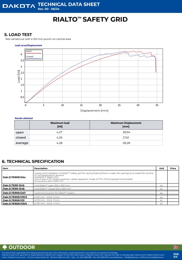 Bezpečnostný rošt Rialto - technický list 5