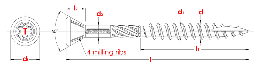 Skrutka C2 - rozmery - quadrofixing